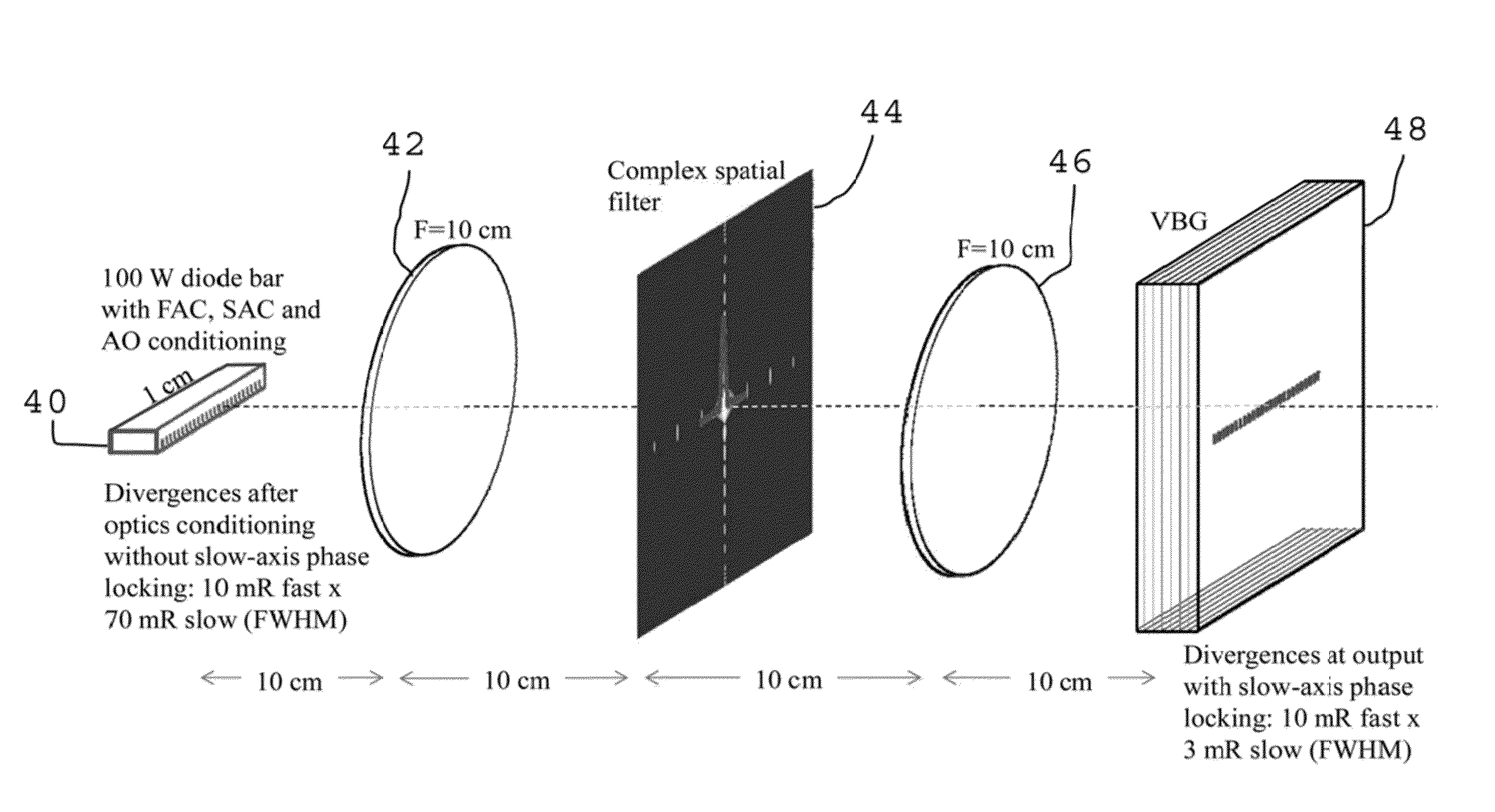 Increasing the spatial and spectral brightness of laser diode arrays