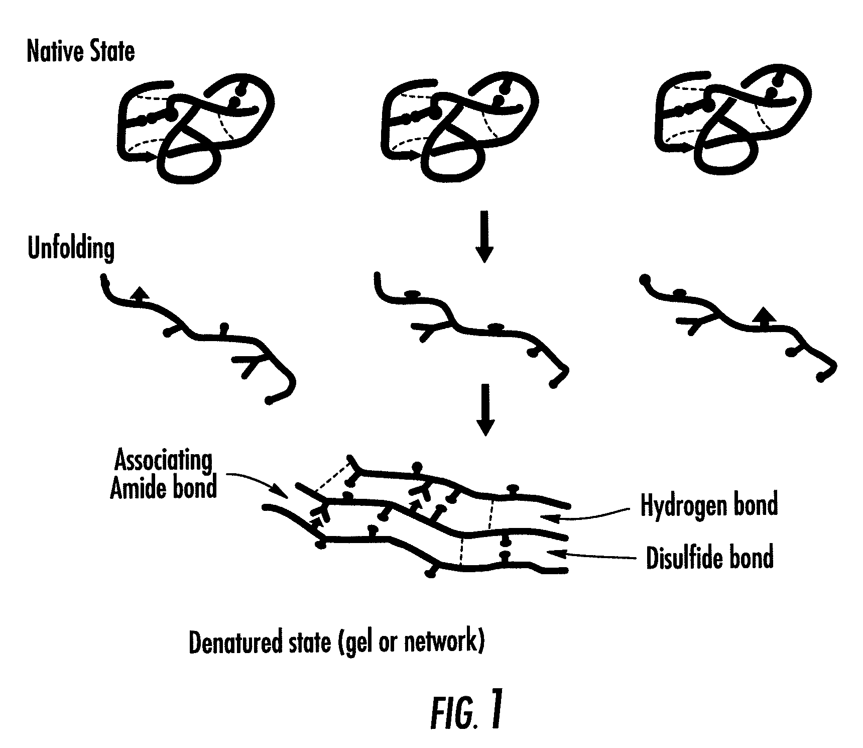 Low temperature forming of feeds