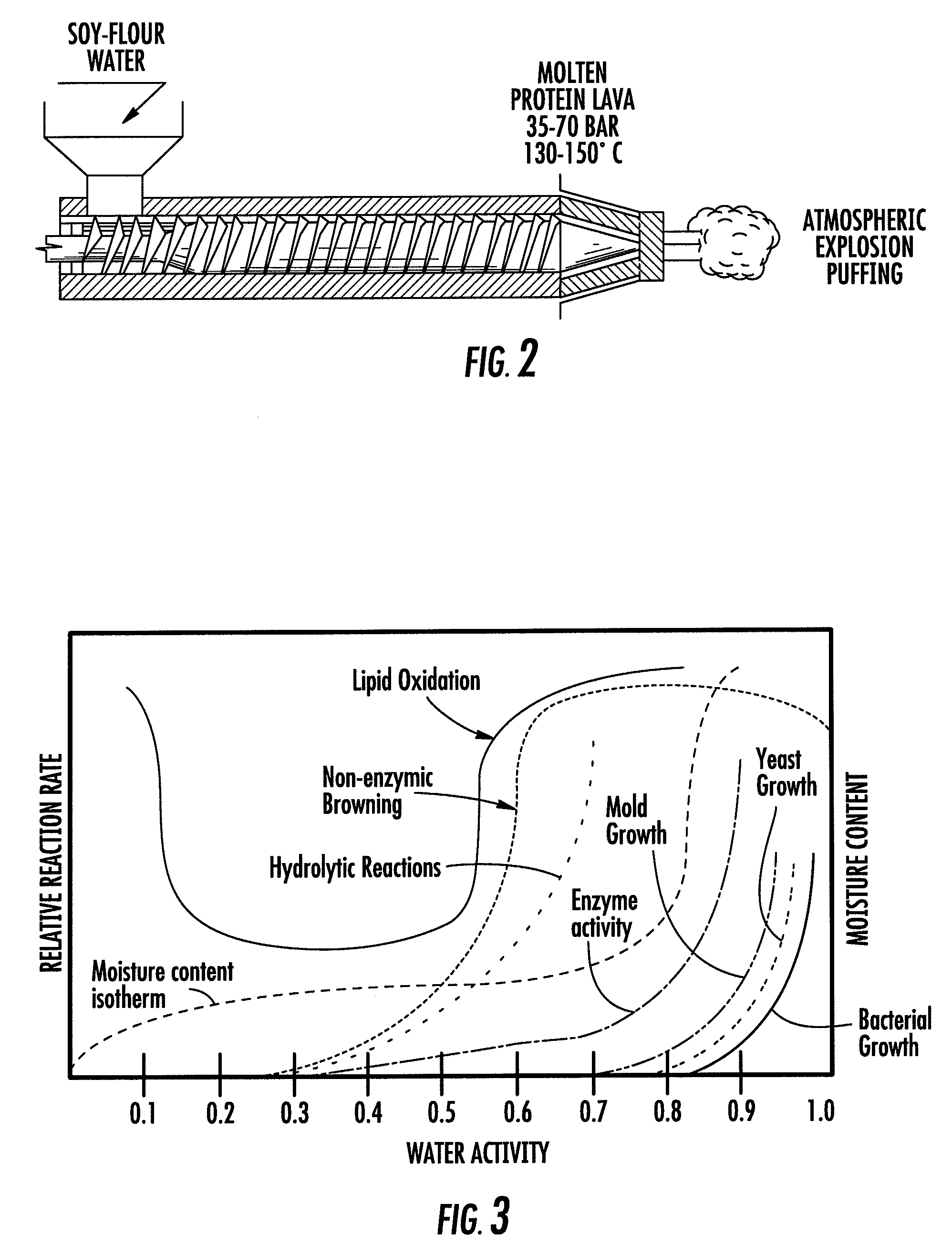 Low temperature forming of feeds