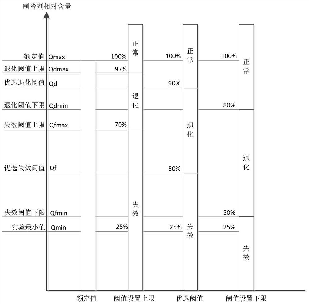 Refrigerant Content Prediction Method for Refrigeration System