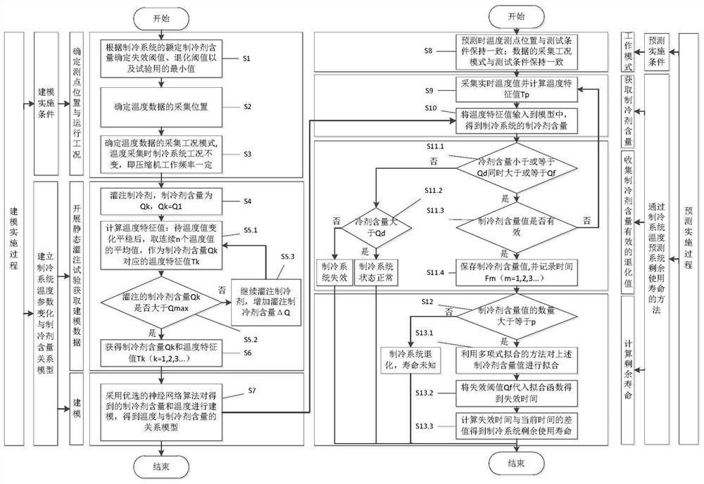 Refrigerant Content Prediction Method for Refrigeration System