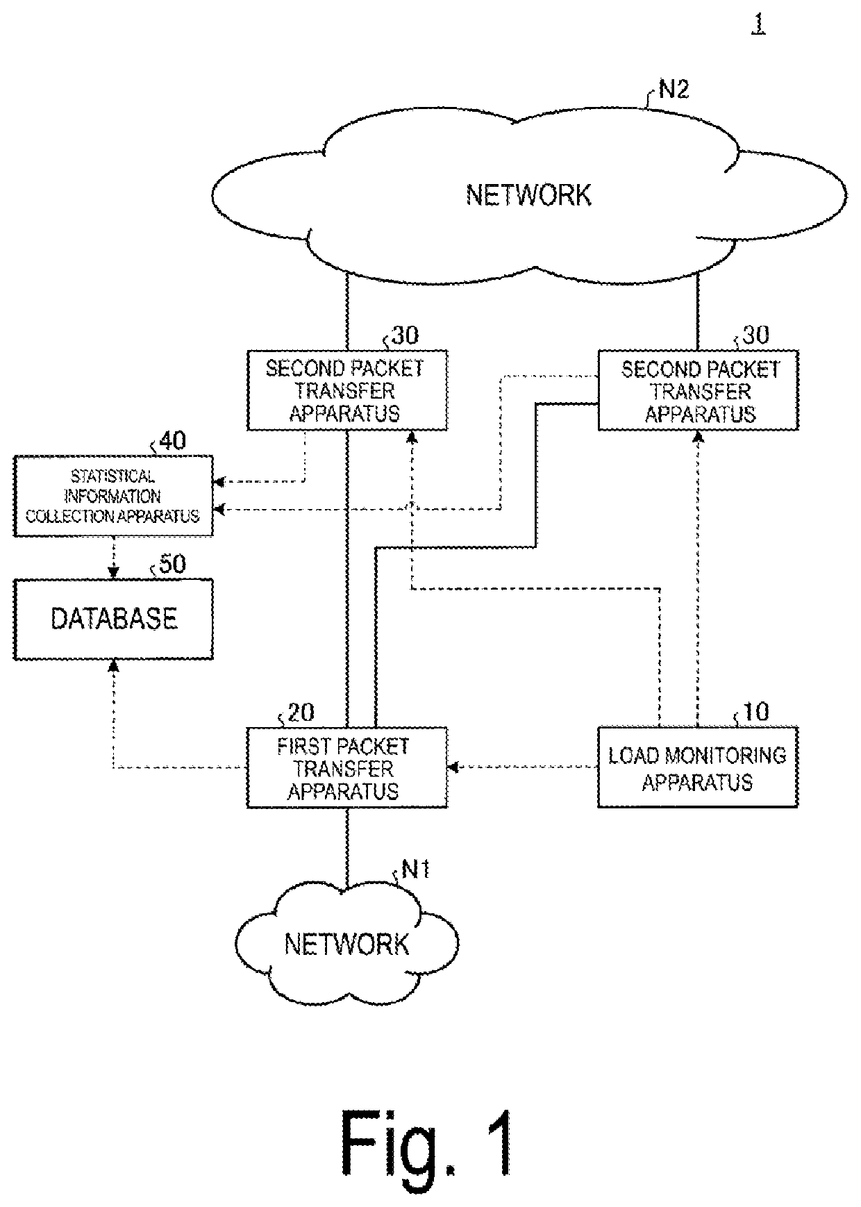 Load distribution system and load distribution method