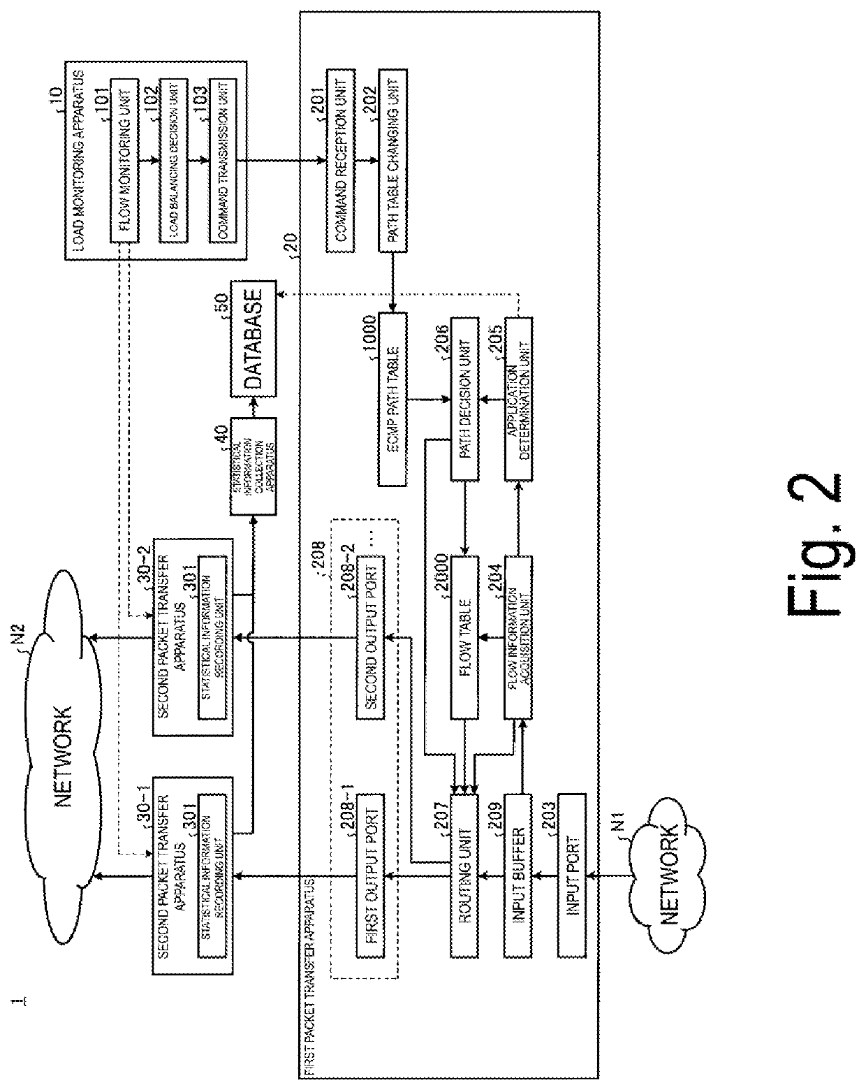 Load distribution system and load distribution method