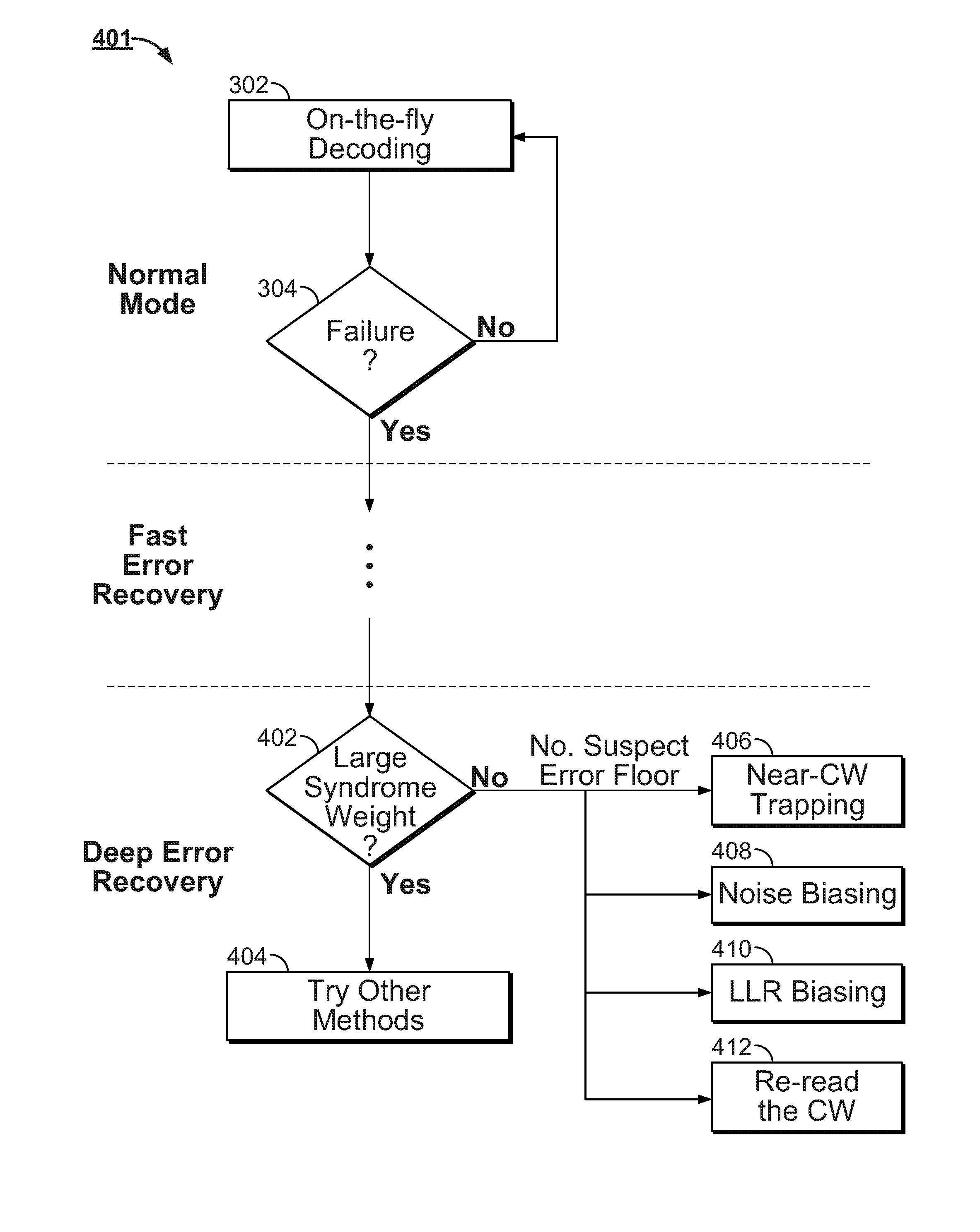 Methods and apparatus for error recovery in memory systems employing iterative codes