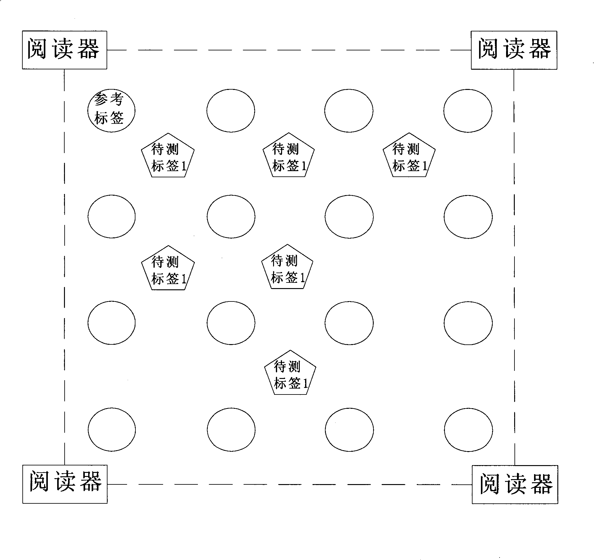 Wireless radio frequency positioning method using region partitioning algorithm