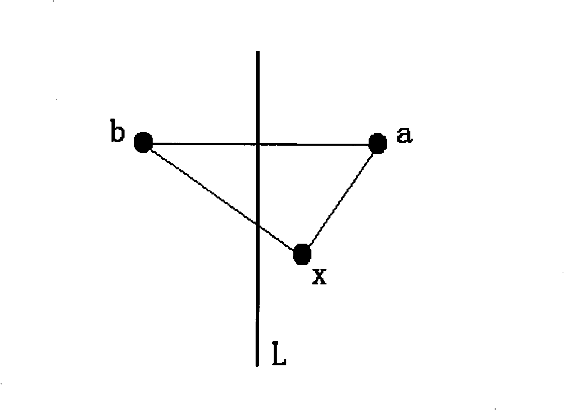 Wireless radio frequency positioning method using region partitioning algorithm