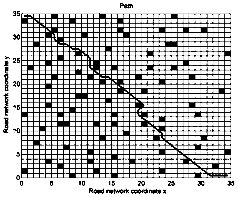 Machine learning strategy based distance preferred optimal path selection method