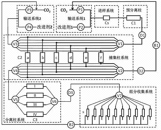 A kind of preparation supercritical fluid chromatograph with multi-port valve and method for preparation separation and purification