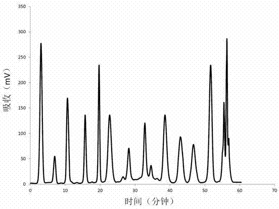 A kind of preparation supercritical fluid chromatograph with multi-port valve and method for preparation separation and purification