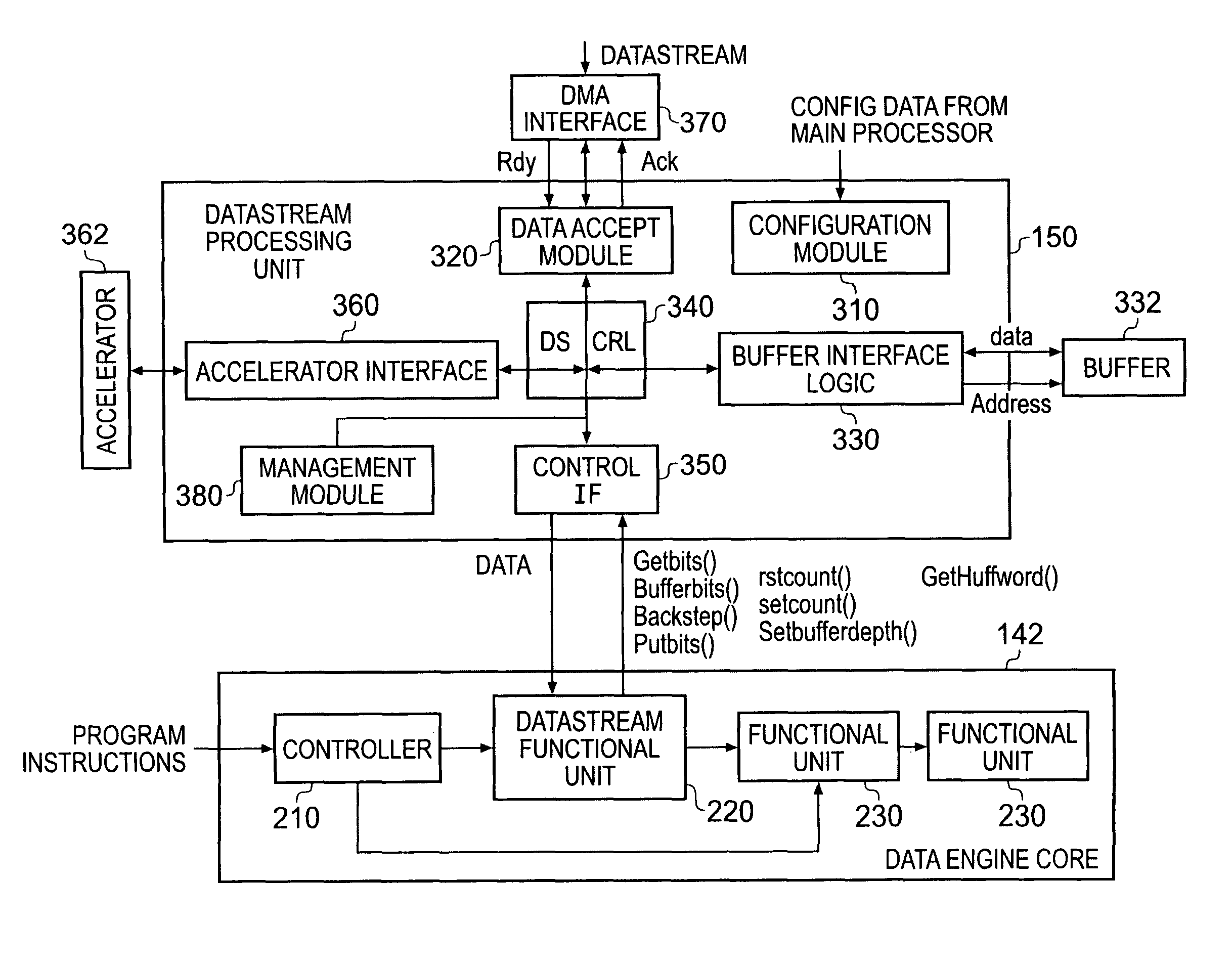 Data processing system