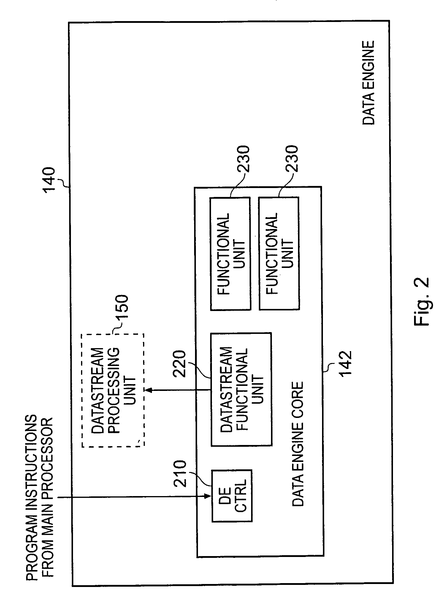 Data processing system