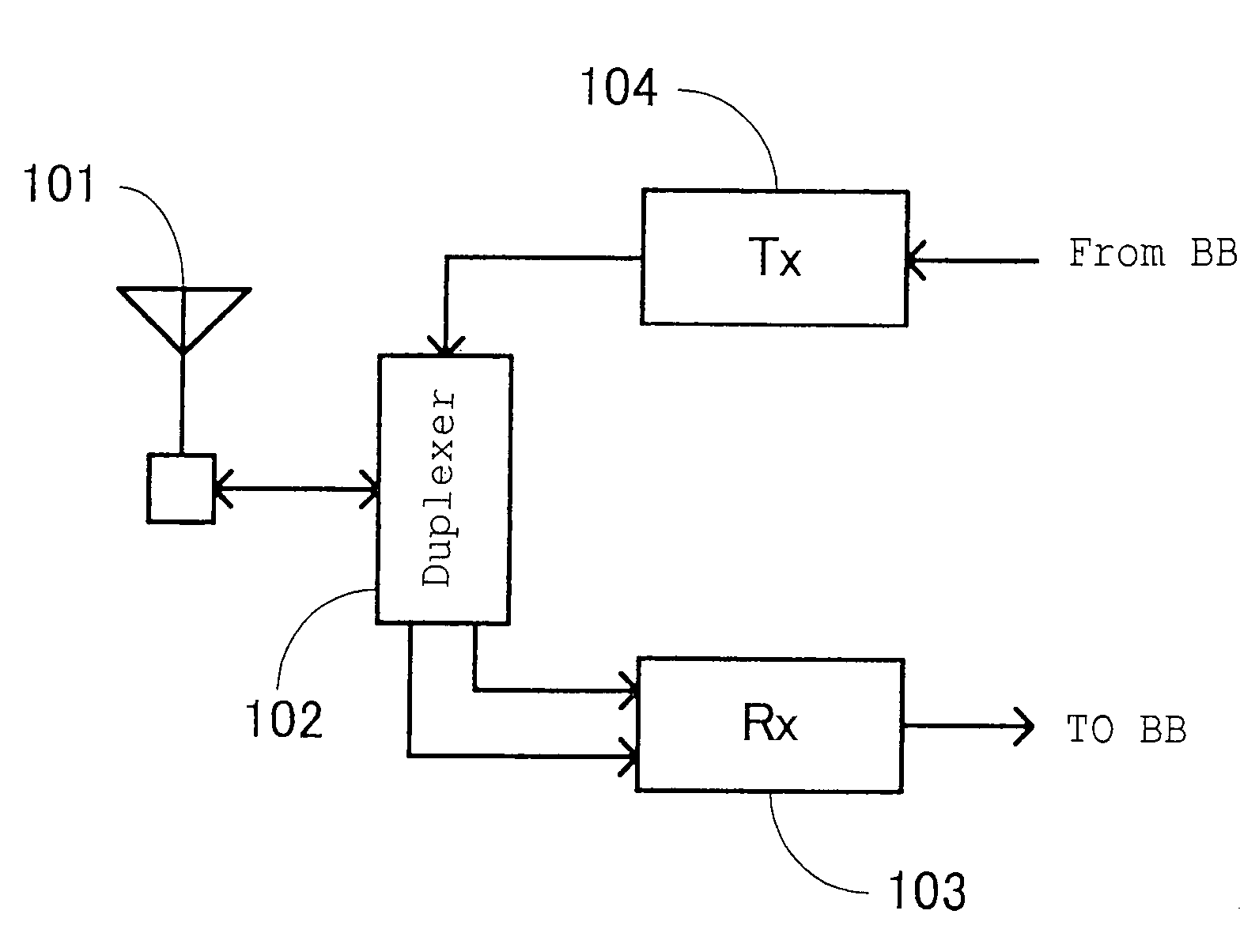 Radio communication apparatus, radio communication method, antenna apparatus and first duplexer