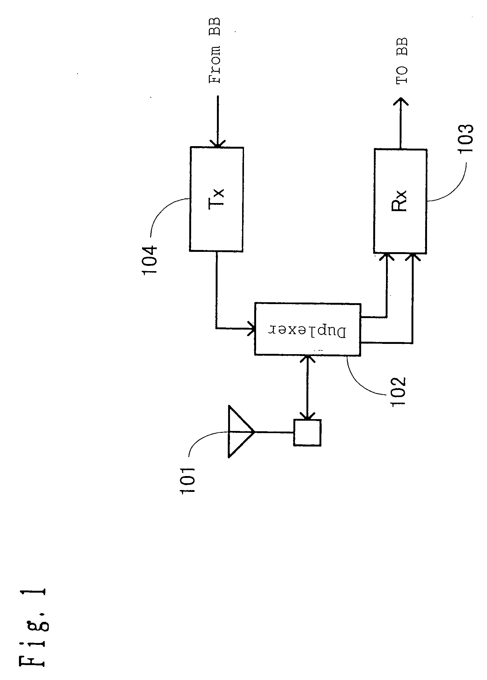 Radio communication apparatus, radio communication method, antenna apparatus and first duplexer