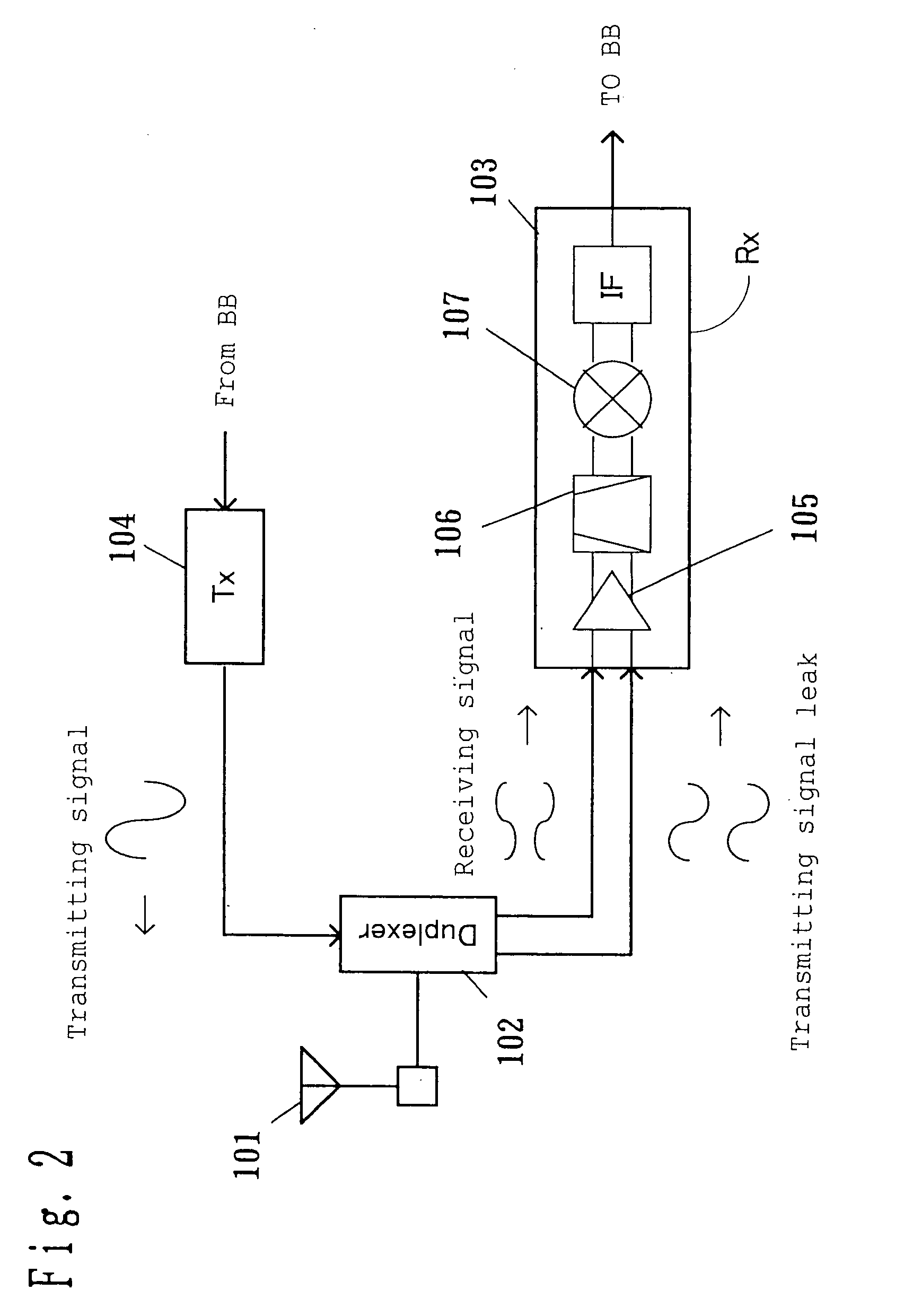 Radio communication apparatus, radio communication method, antenna apparatus and first duplexer