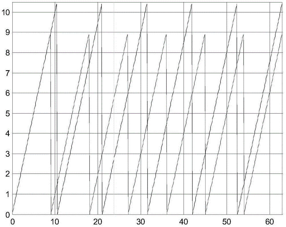 Structured light phase decoding method based on dual-frequency sawtooth wave