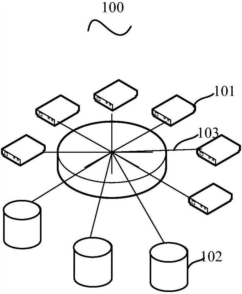 Distributed task processing method and device