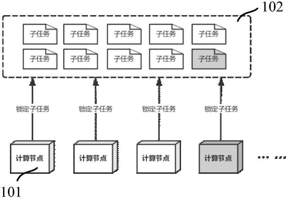 Distributed task processing method and device