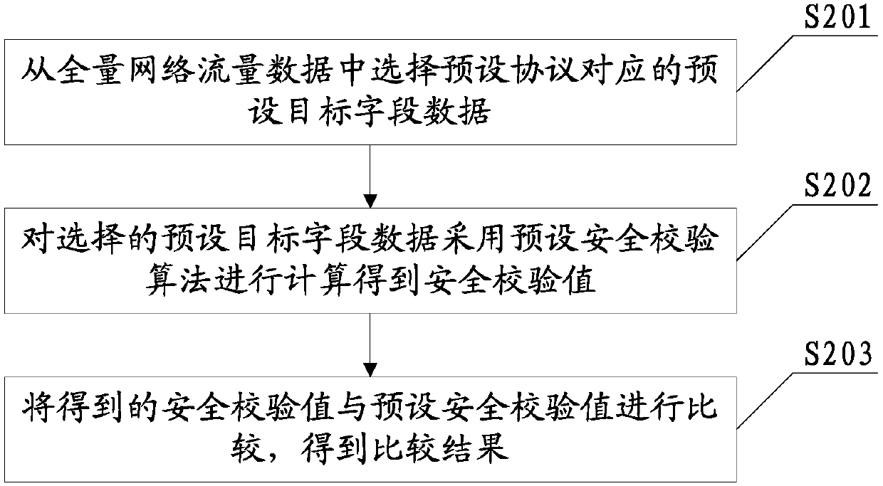 Content delivery network security detection method and system