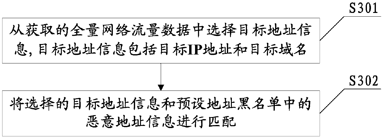 Content delivery network security detection method and system