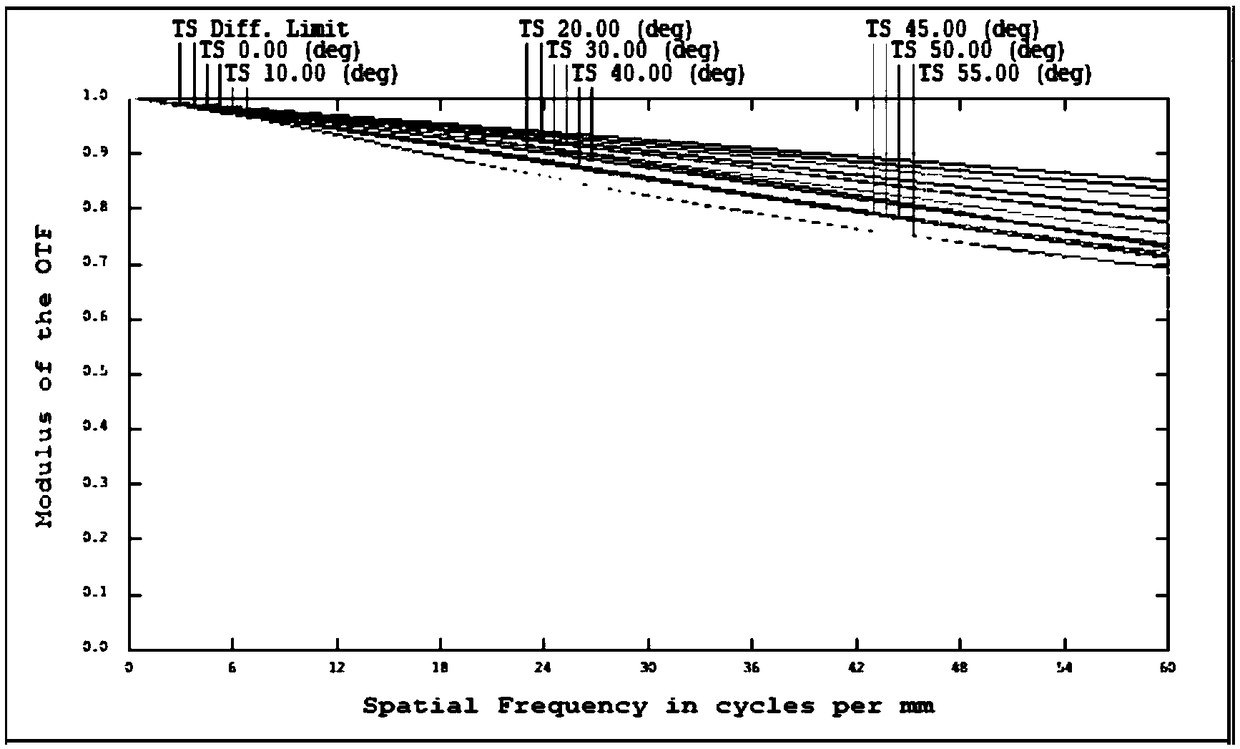 Anti-fatigue-driving vehicle-mounted monitoring optical system and camera module thereof