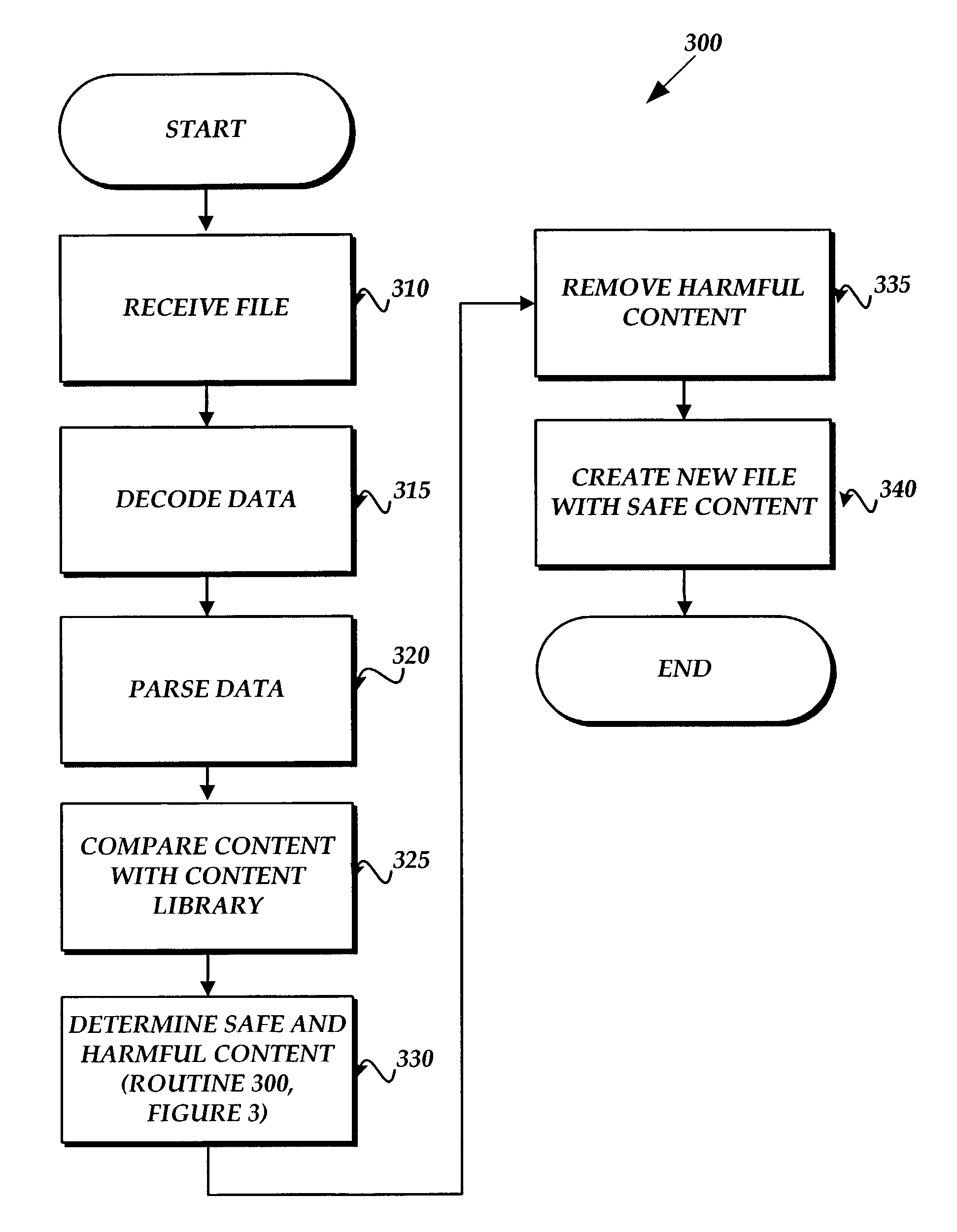 Method, system, and computer-readable medium for filtering harmful HTML in an electronic document