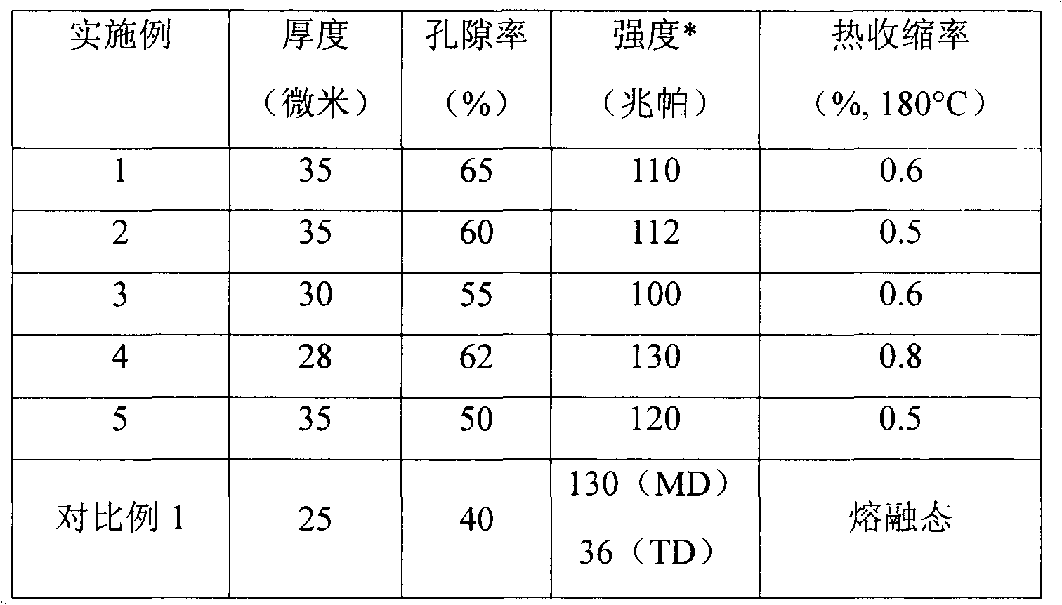 Cellulose/inorganic particle composite diaphragm for lithium secondary battery and preparation method thereof