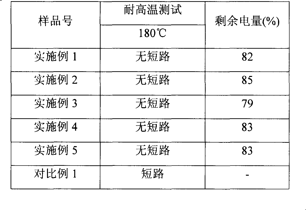 Cellulose/inorganic particle composite diaphragm for lithium secondary battery and preparation method thereof