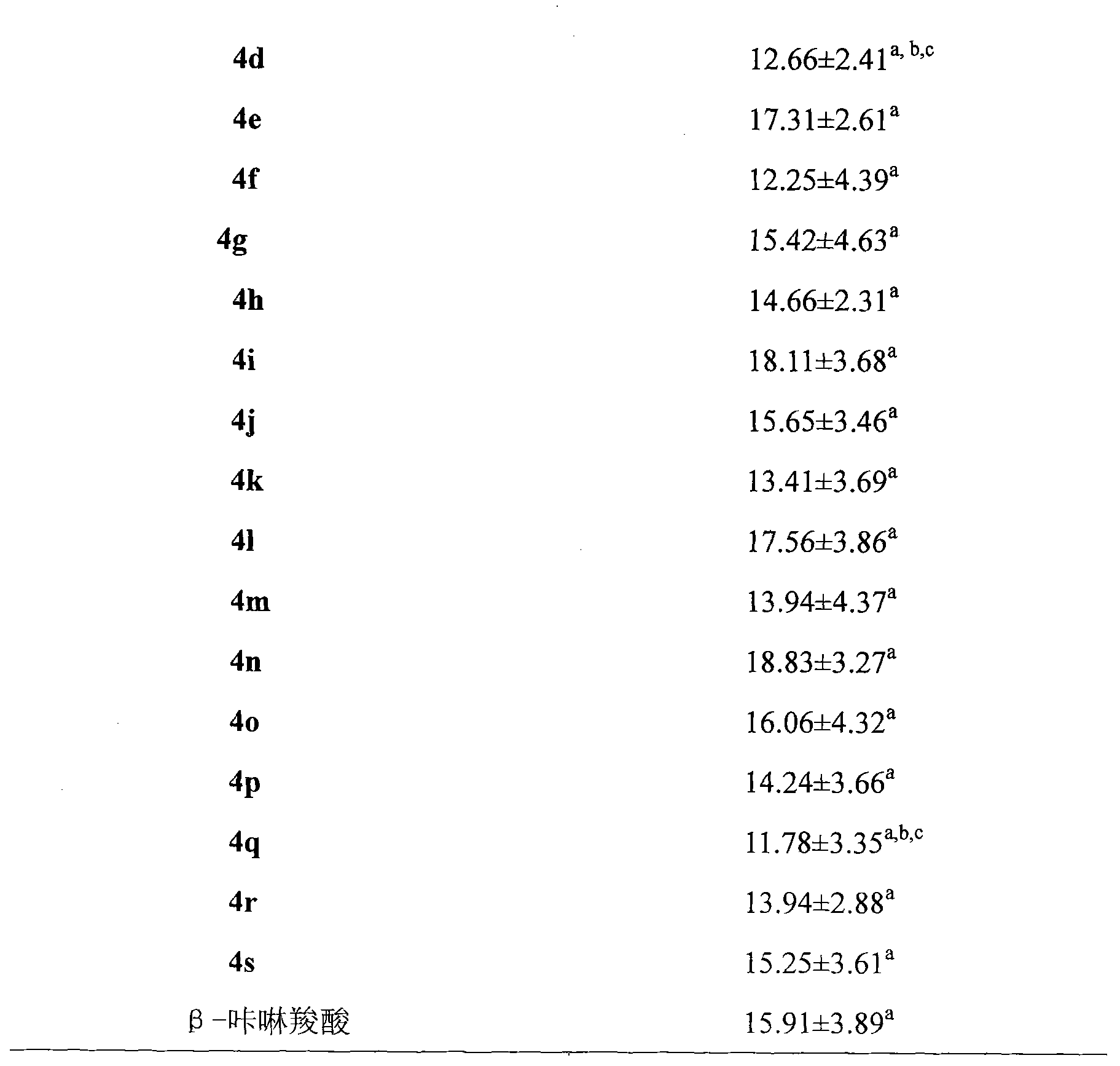 Carboline carboxylic acid-tetrapeptide conjugate and synthesis method as well as medical application thereof