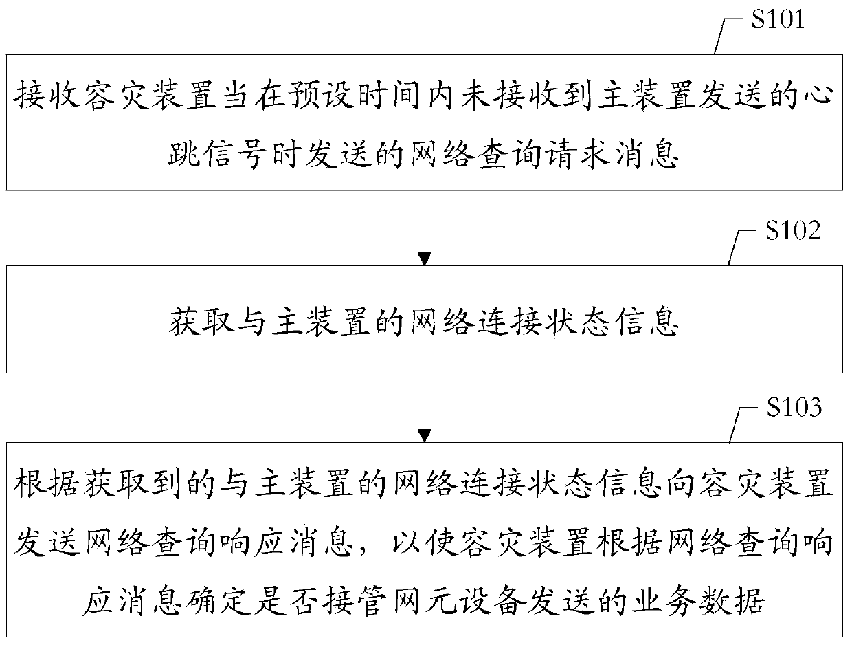 Method for arbitration of remote disaster recovery