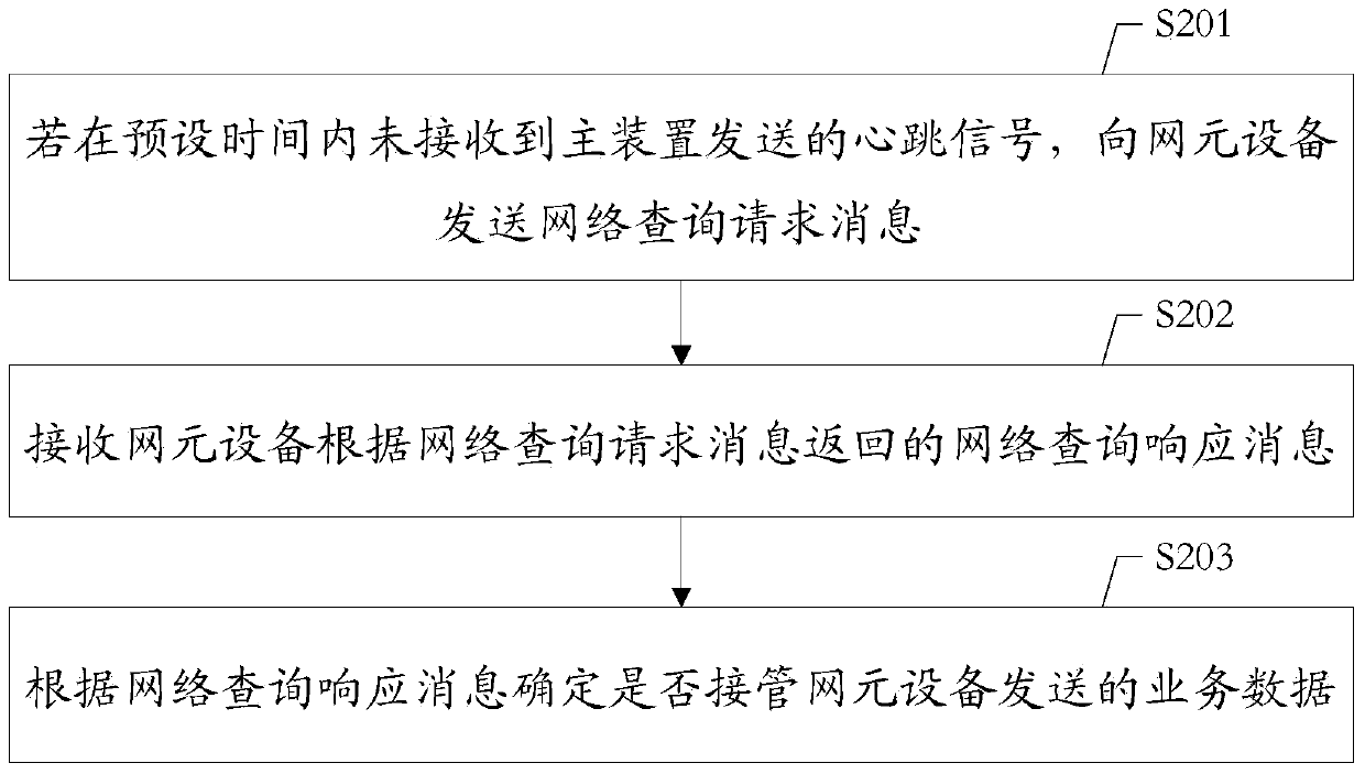 Method for arbitration of remote disaster recovery