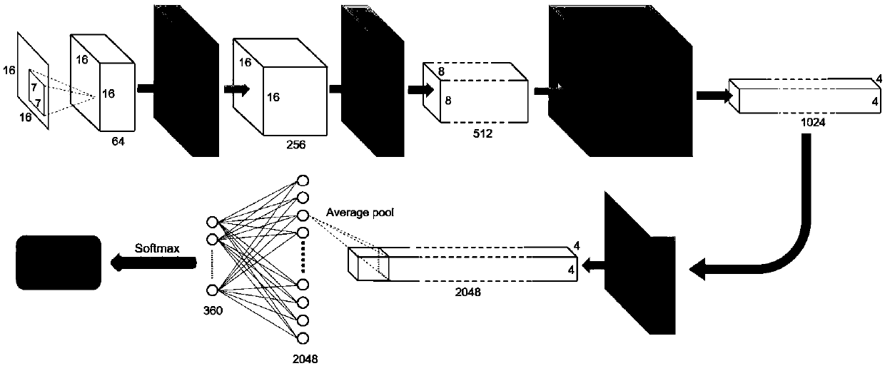 Method for designing multi-beam multi-polarization artificial electromagnetic surface based on deep learning