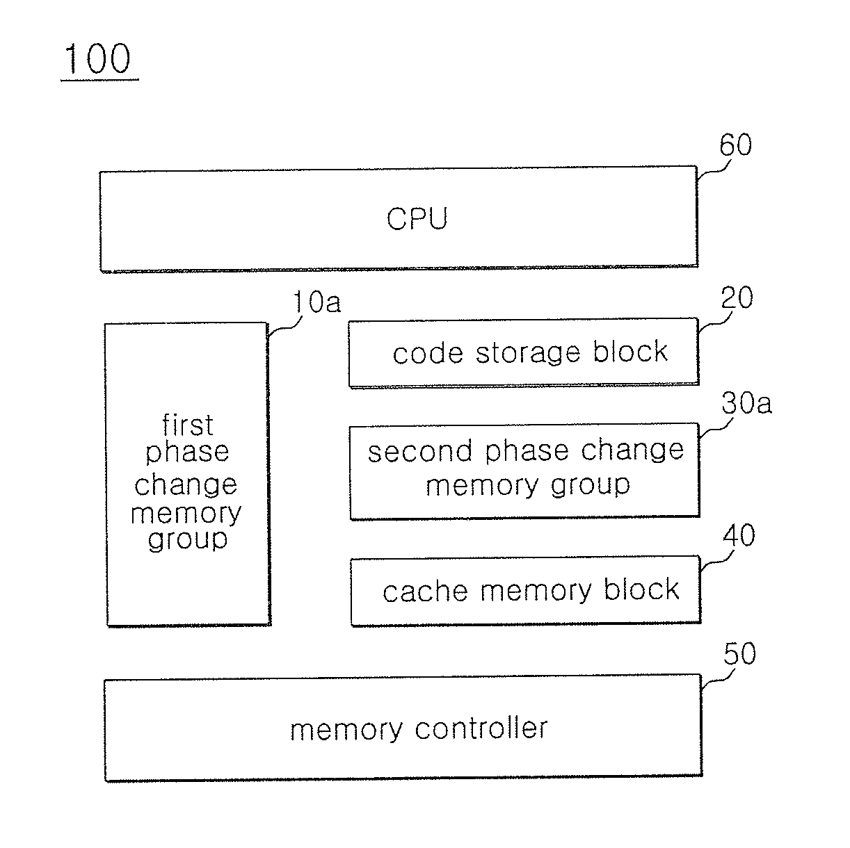 Fusion memory device embodied with phase change memory devices having different resistance distributions and data processing system using the same