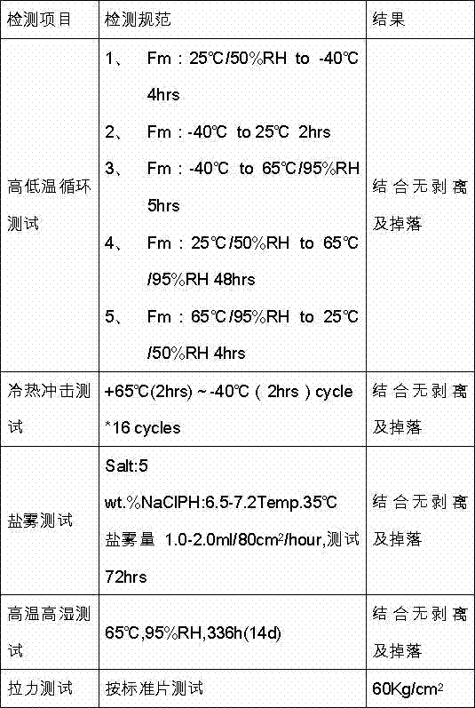 Combination outer shell piece and in-mould injection molding method