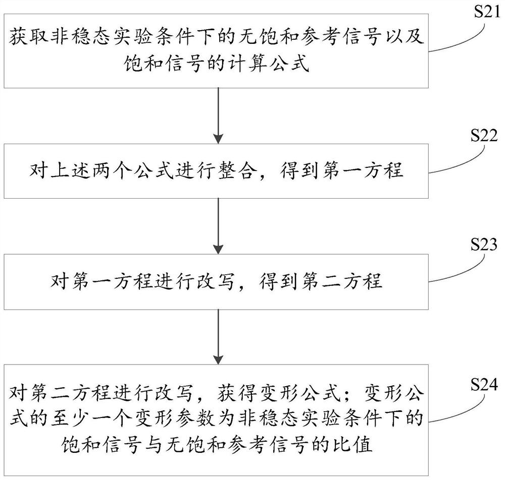 Chemical exchange saturation transfer quantitative method and device for magnetic resonance and medium