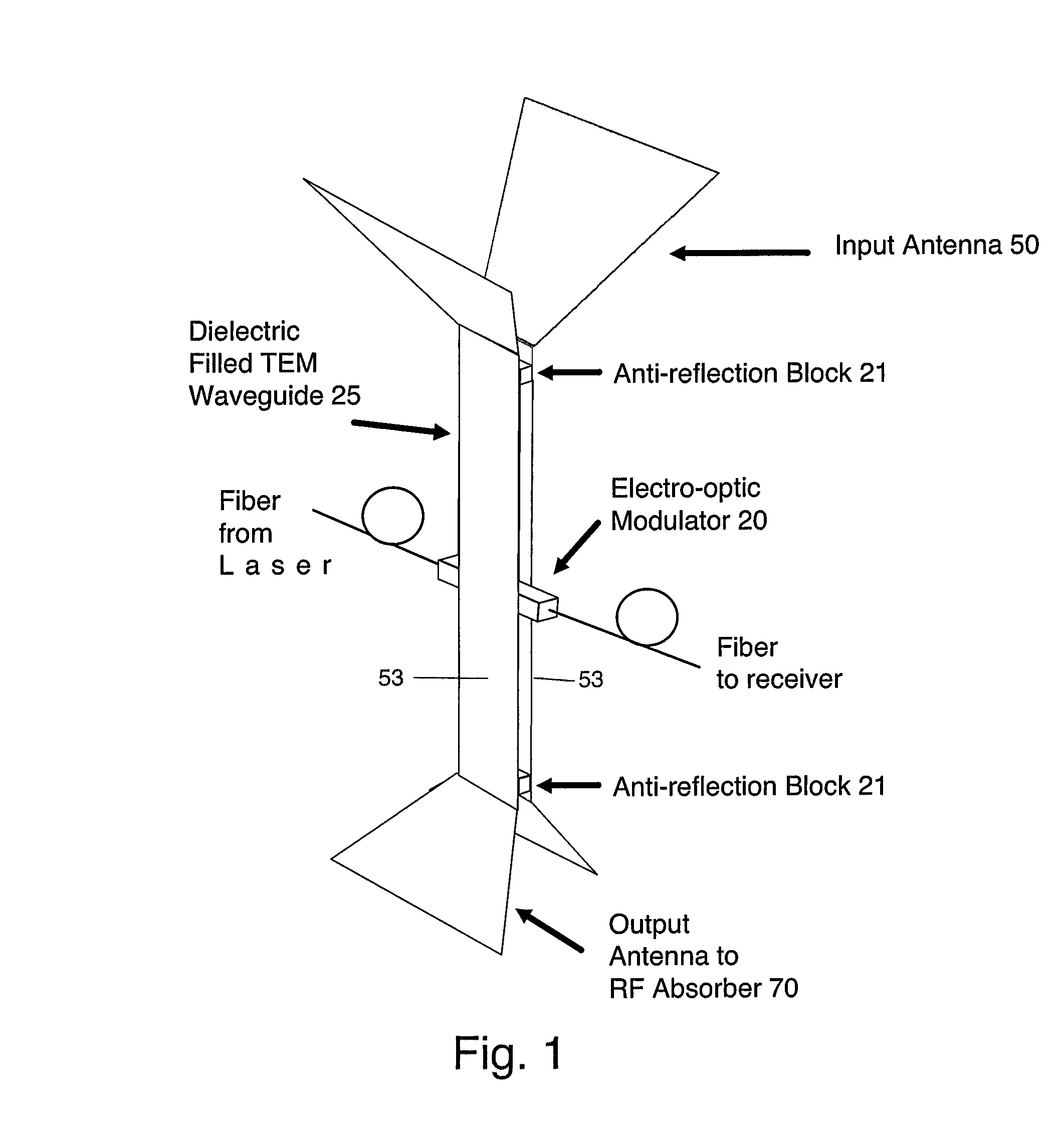 RF receiver front-end assembly