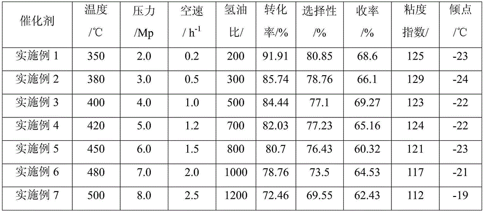 A kind of non-precious metal isomerization catalyst and its preparation method and application