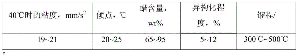 A kind of non-precious metal isomerization catalyst and its preparation method and application