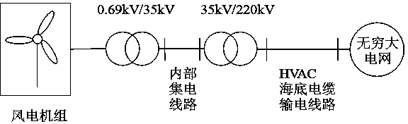 Method for evaluating power quality comprehensively based on the Vague sets and the improved technique for order preference by similarity to ideal solution and application thereof