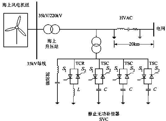 Method for evaluating power quality comprehensively based on the Vague sets and the improved technique for order preference by similarity to ideal solution and application thereof