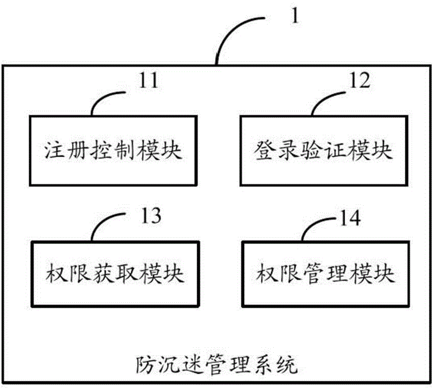 Electronic device capable of preventing addition, and addiction preventive management system and method