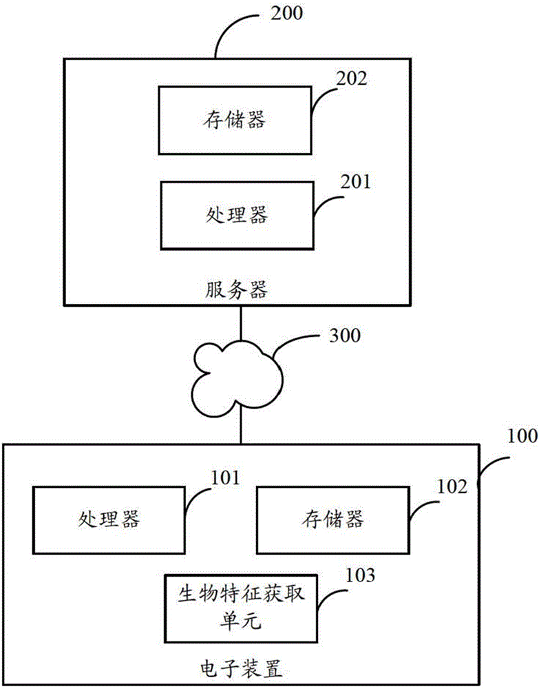 Electronic device capable of preventing addition, and addiction preventive management system and method