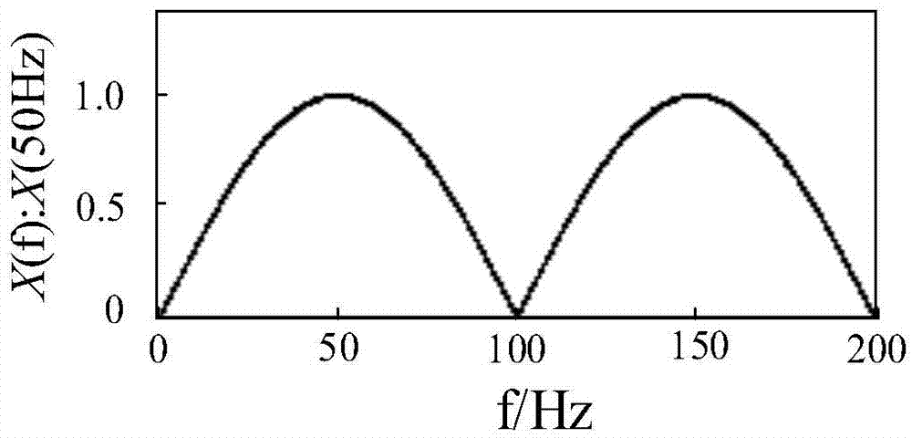 Method and system for detecting electric power signal frequency based on phase modulation