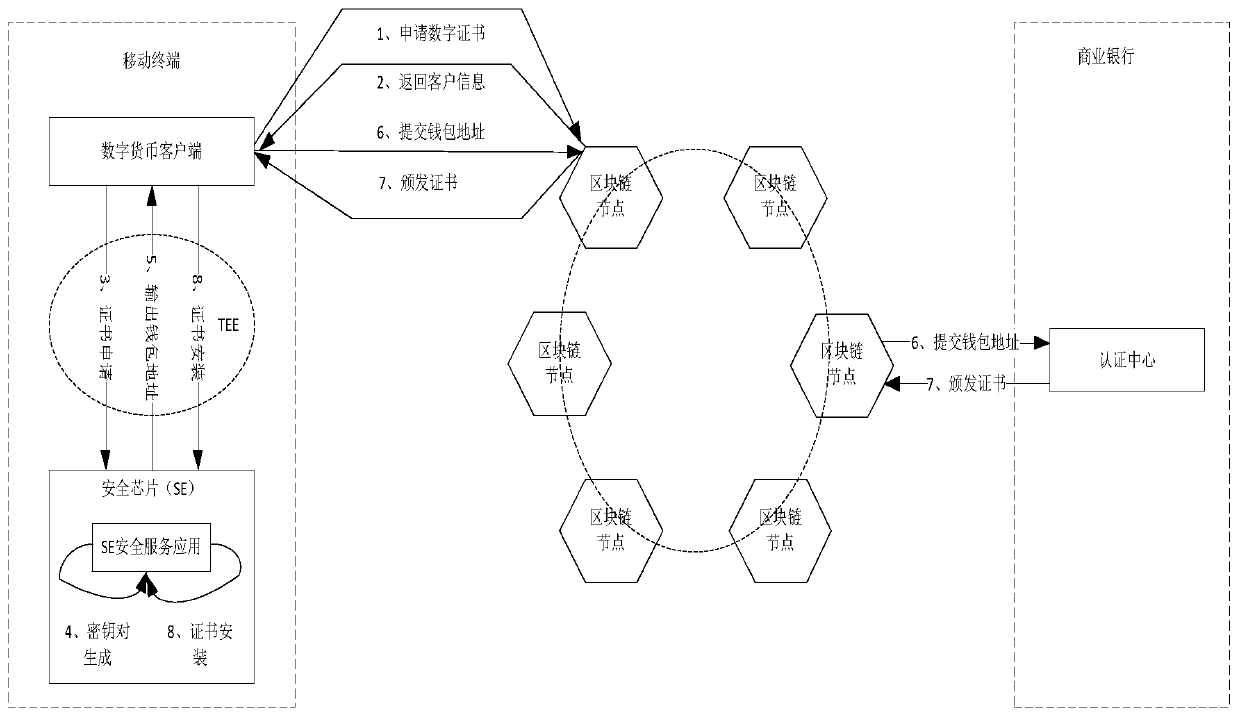 A security method, system and terminal using blockchain-based digital currency