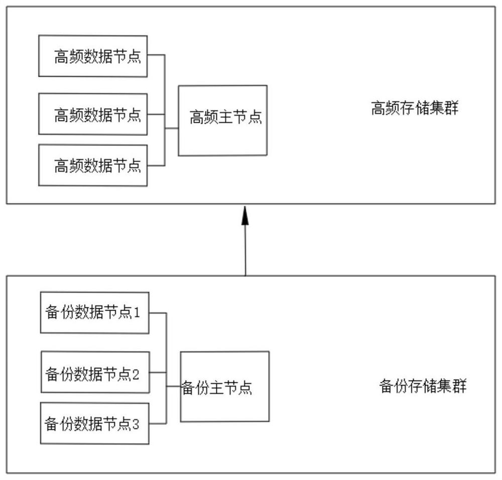 Control assembly for high-frequency data transmission