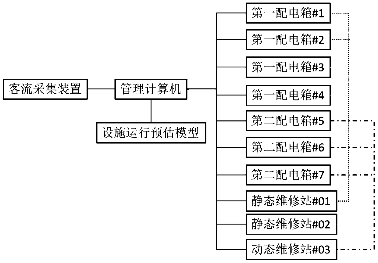 Power distribution system based on dynamic and static maintenance stations and configuration method thereof