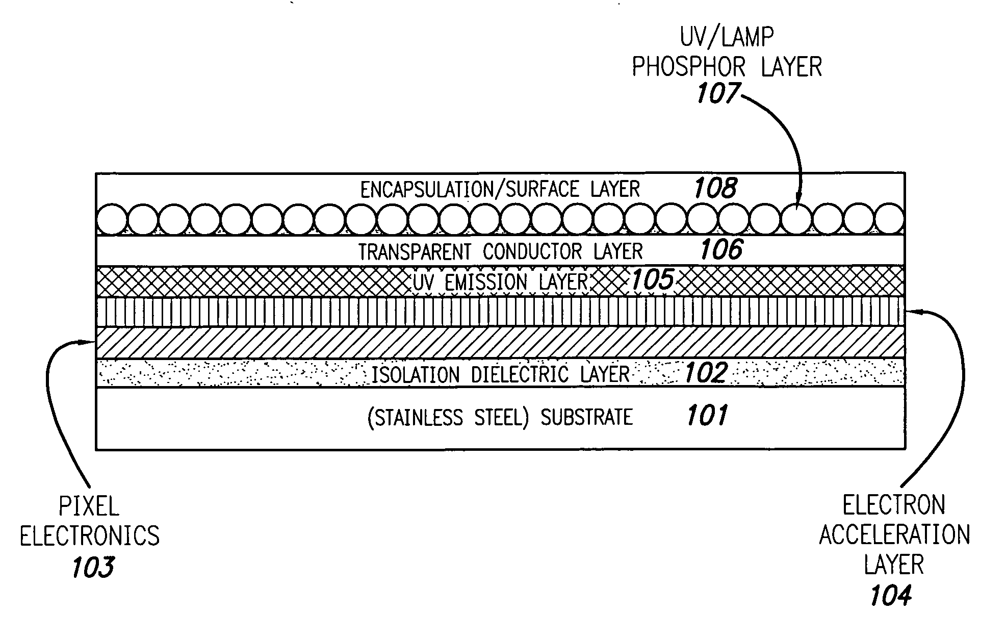 Ultraviolet emitter display