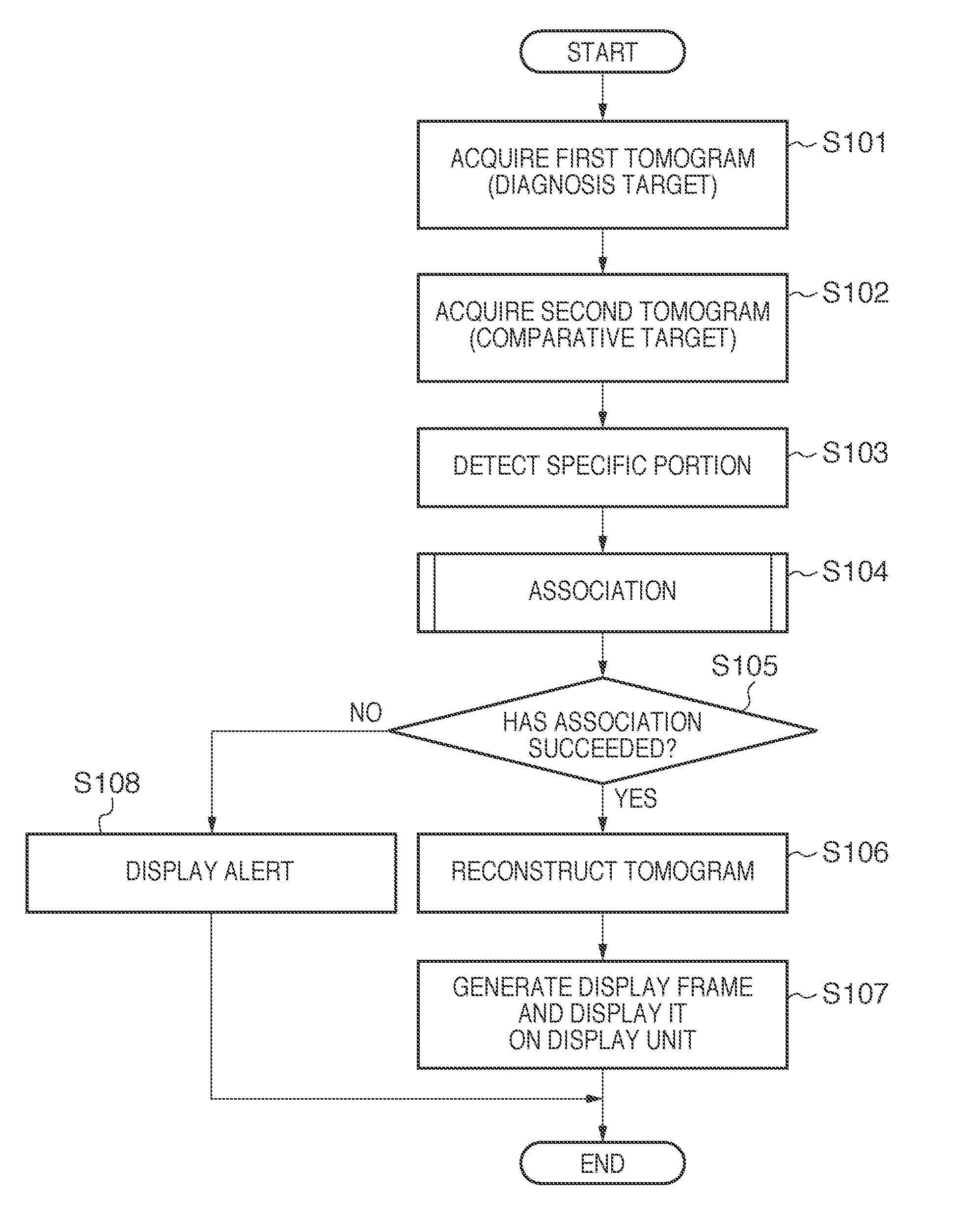 Tomogram observation apparatus, processing method, and non-transitory computer-readable storage medium