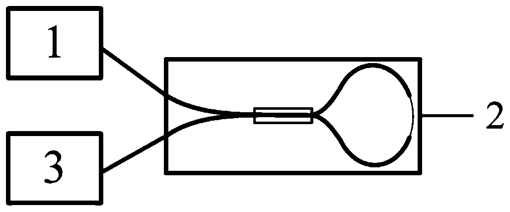 A sagnac dual-parameter fiber optic sensor based on high birefringence micro-nano fiber