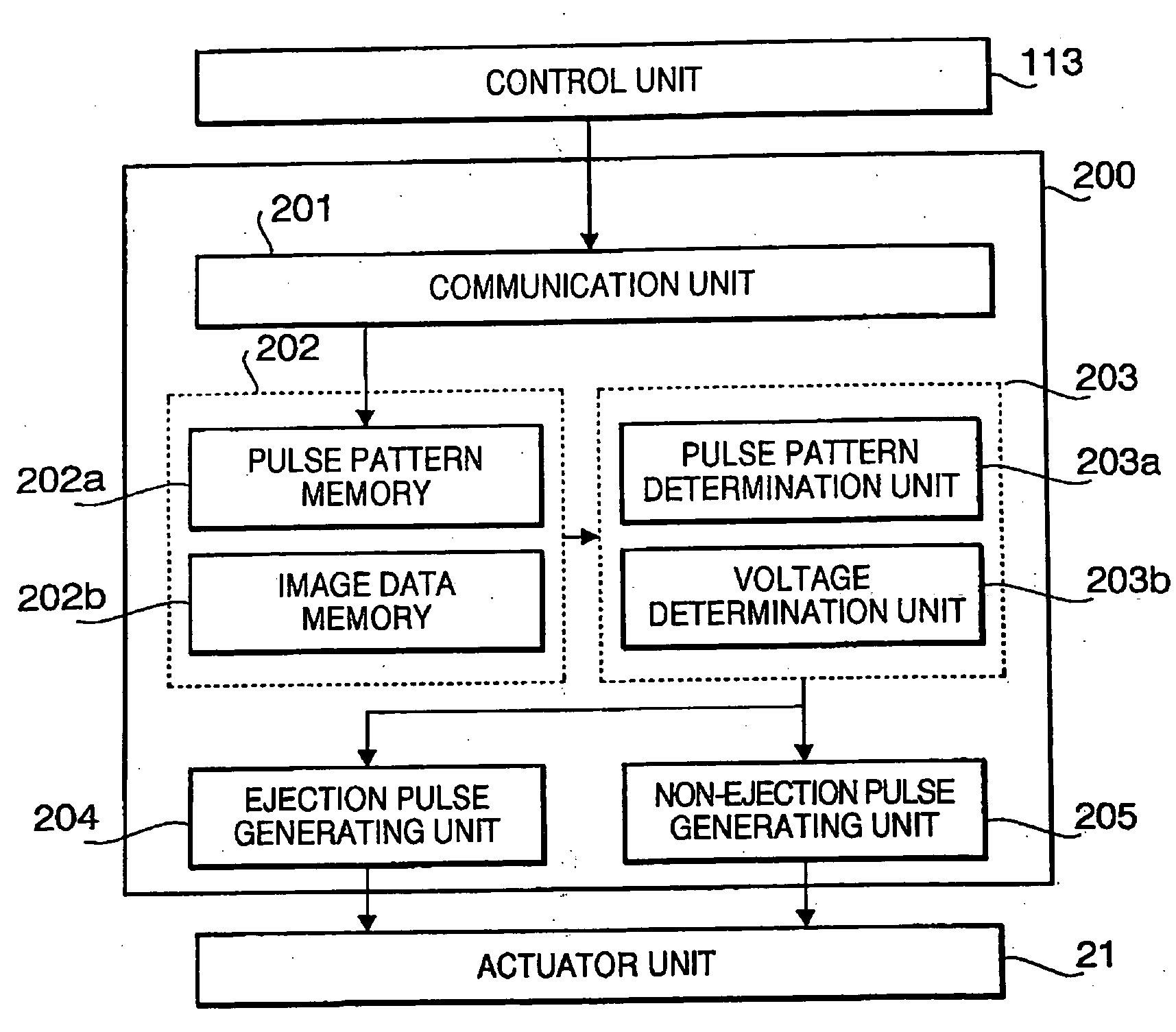 Inkjet head printing device