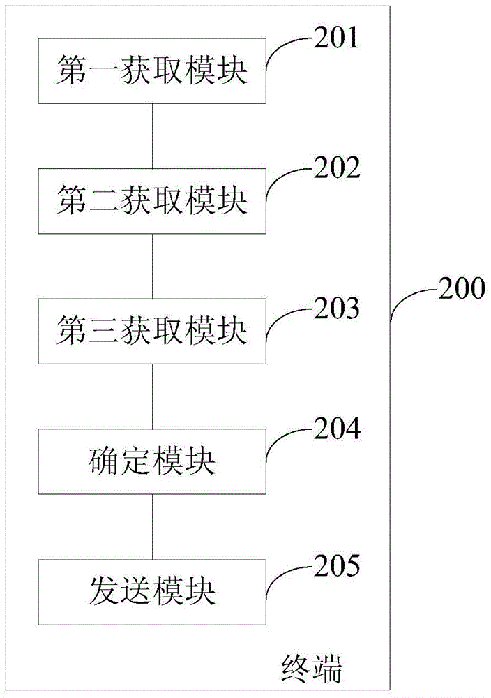 Air conditioner temperature control method and terminal